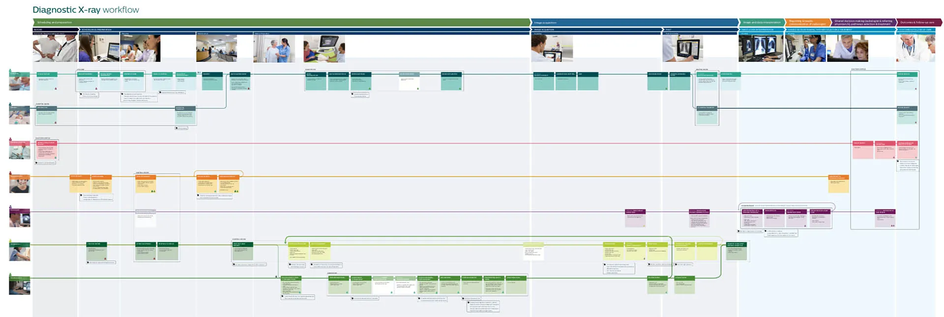 Radiology - User Flow Radiology - User Flow